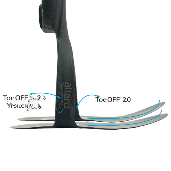 ToeOFF® Flow2½